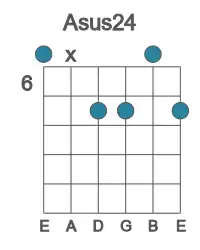 Guitar voicing #0 of the A sus24 chord